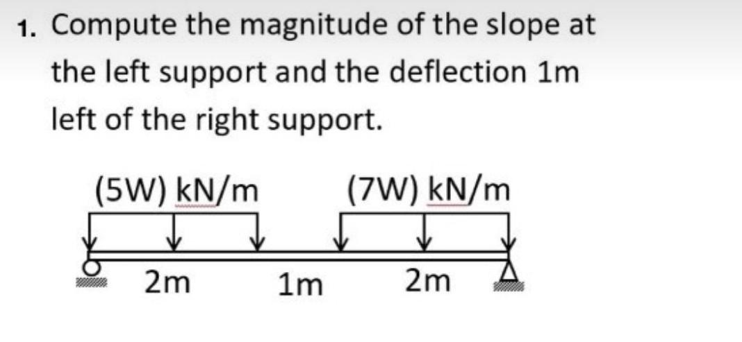 Can You Help Me Solve This Problem Using This Three Method Area Moment Method Three Moment Equation And Conjugate Be 1