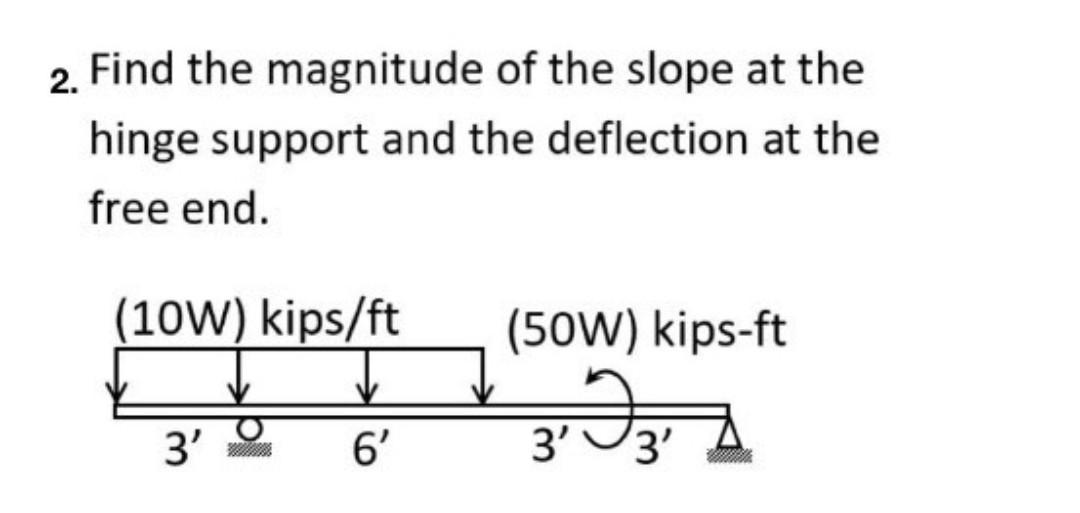 Can You Help Me Solve This Problem Using This Three Method Area Moment Method Three Moment Equation And Conjugate Be 1