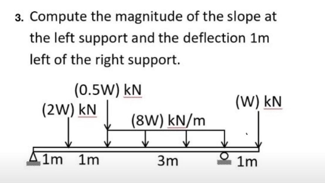 Can You Help Me Solve This Problem Using This Three Method Area Moment Method Three Moment Equation And Conjugate Be 1