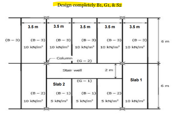 Use Any Method To Design B1 G1 S2 Include Clear And Complete Solutions 1