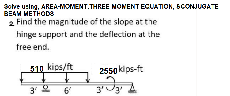 Solve Using Area Moment Three Moment Equation Conjugate Beam Methods 2 Find The Magnitude Of The Slope At The Hing 1