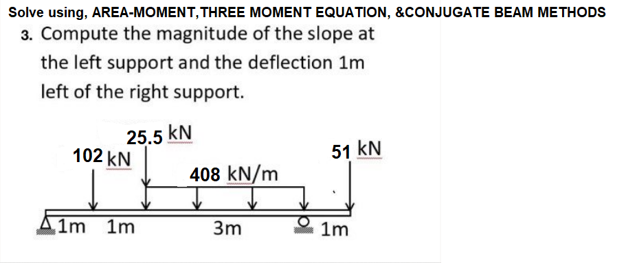 Solve Using Area Moment Three Moment Equation Conjugate Beam Methods 3 Compute The Magnitude Of The Slope At The L 1
