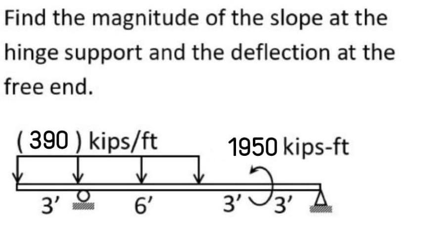 Solve Using Area Moment Method Three Moment Equation And Conjugate Beam Method For Three Moment Equation Solve Only 1