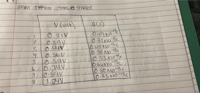 Part Tareg Table Three Cults Q C 1 0 21v 0 394 Z 3 4 S 6 1 8 0 448 0 86u Lo Sgu 10 740 10 Sav 1 041 0 194103 0 32x10 1