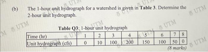 B The 1 Hour Unit Hydrograph For A Watershed Is Given In Table 3 Determine The 2 Hour Unit Hydrograph Table Q3 1 Ho 1