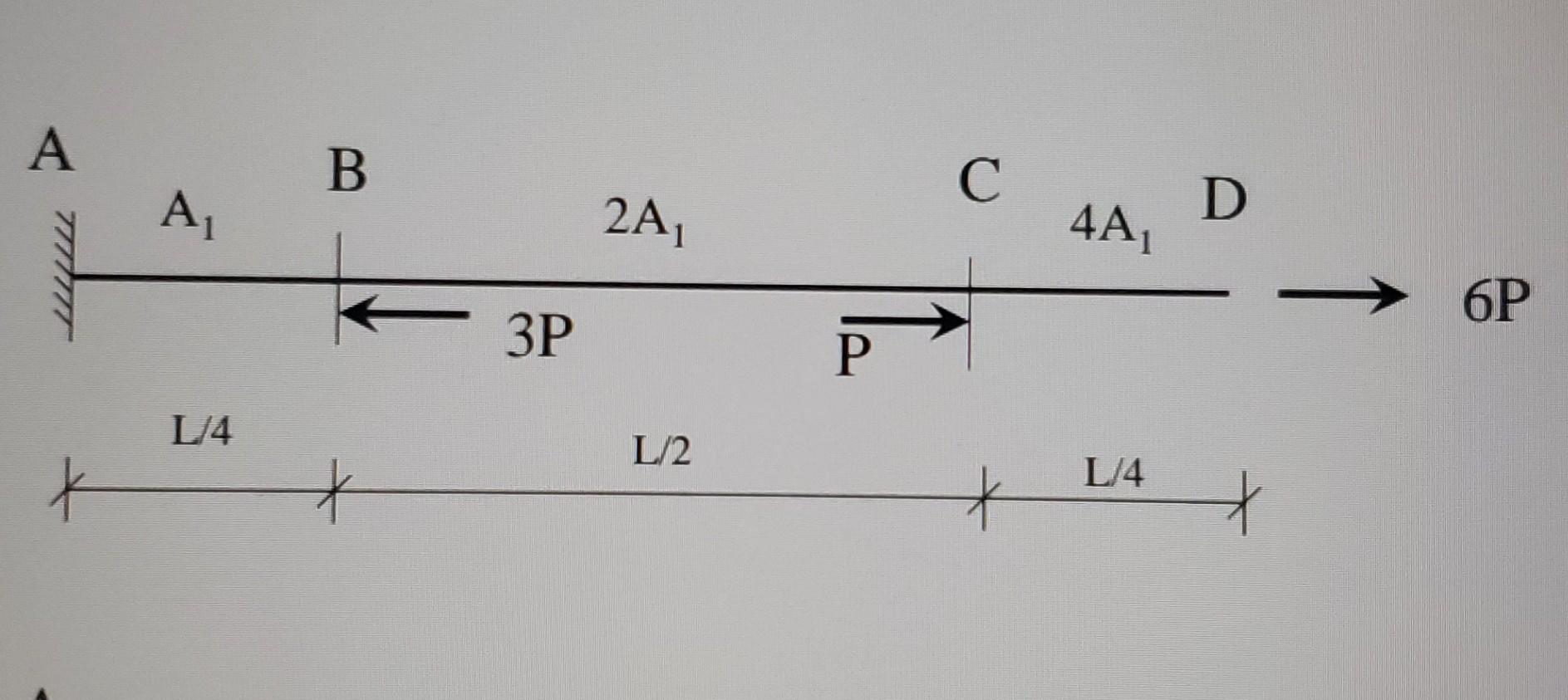 Determine The Reaction A And Draw The Axial Force Stress Strain And Displacement Diagrams Thank You 1