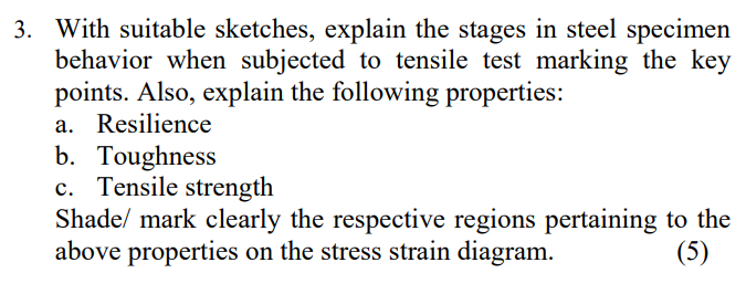 With Suitable Sketches Explain The Stages In Steel Specimen Behavior When Subjected To Tensile Test Marking The Key Poi 1