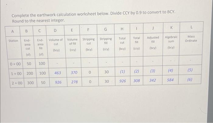 Complete The Earthwork Calculation Worksheet Below Divide Ccy By 0 9 To Convert To Bcy Dound To Tho Naaract Integer 1