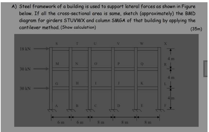 Steel Framework Of A Building Is Used To Support Lateral Forces As Shown In Figure Below If All The Cross Sectional Are 1