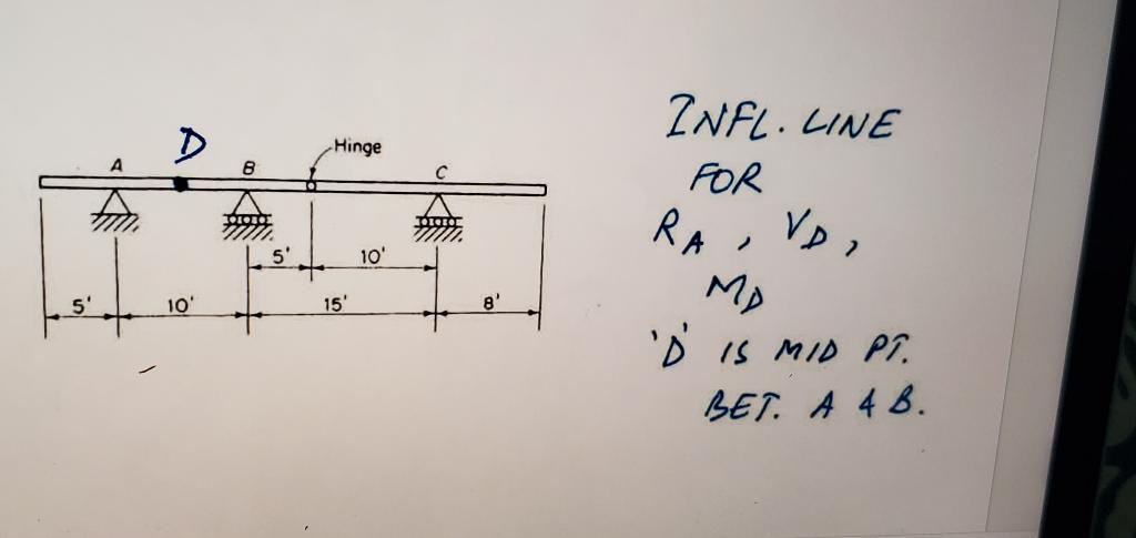 Infl Line For Ra Vd Md D Is Mid Pt Bet A 4 B 1