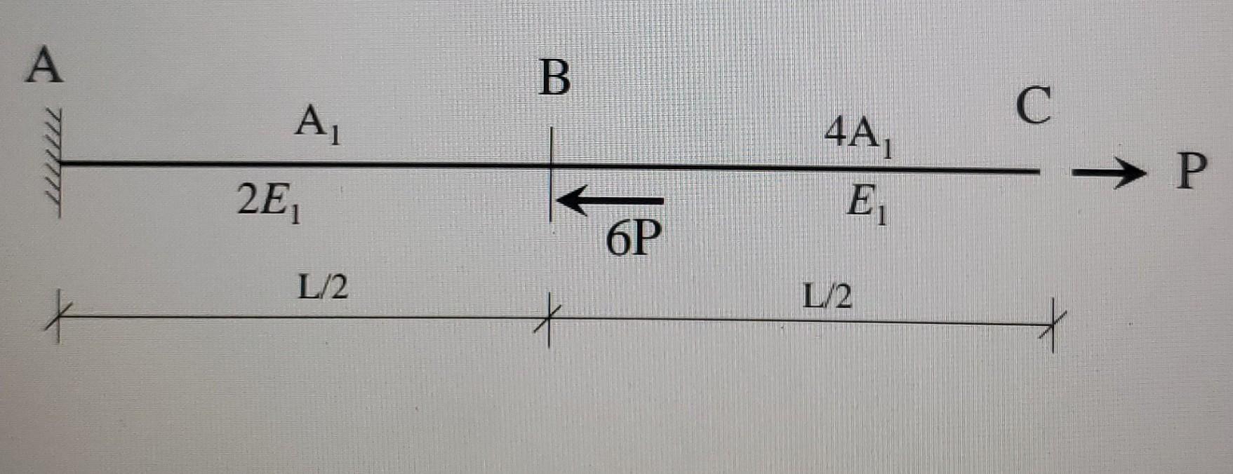 Determine The Reaction A And Draw The Axial Force Stress Strain And Displacement Diagrams Thank You 1