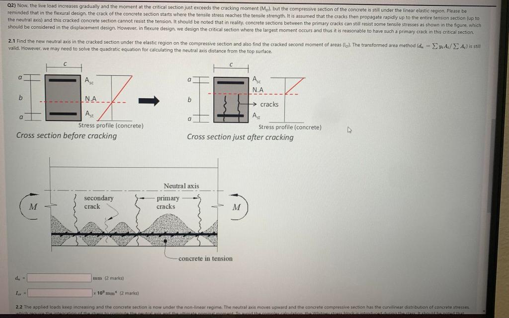 The Point Loads Are Placed At The Foxed Positions Shown In The Figure And They Are Five Loads C Centre F C 38mpafc 3