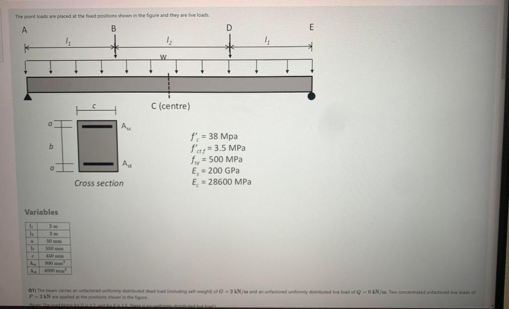 The Point Loads Are Placed At The Foxed Positions Shown In The Figure And They Are Five Loads C Centre F C 38mpafc 1