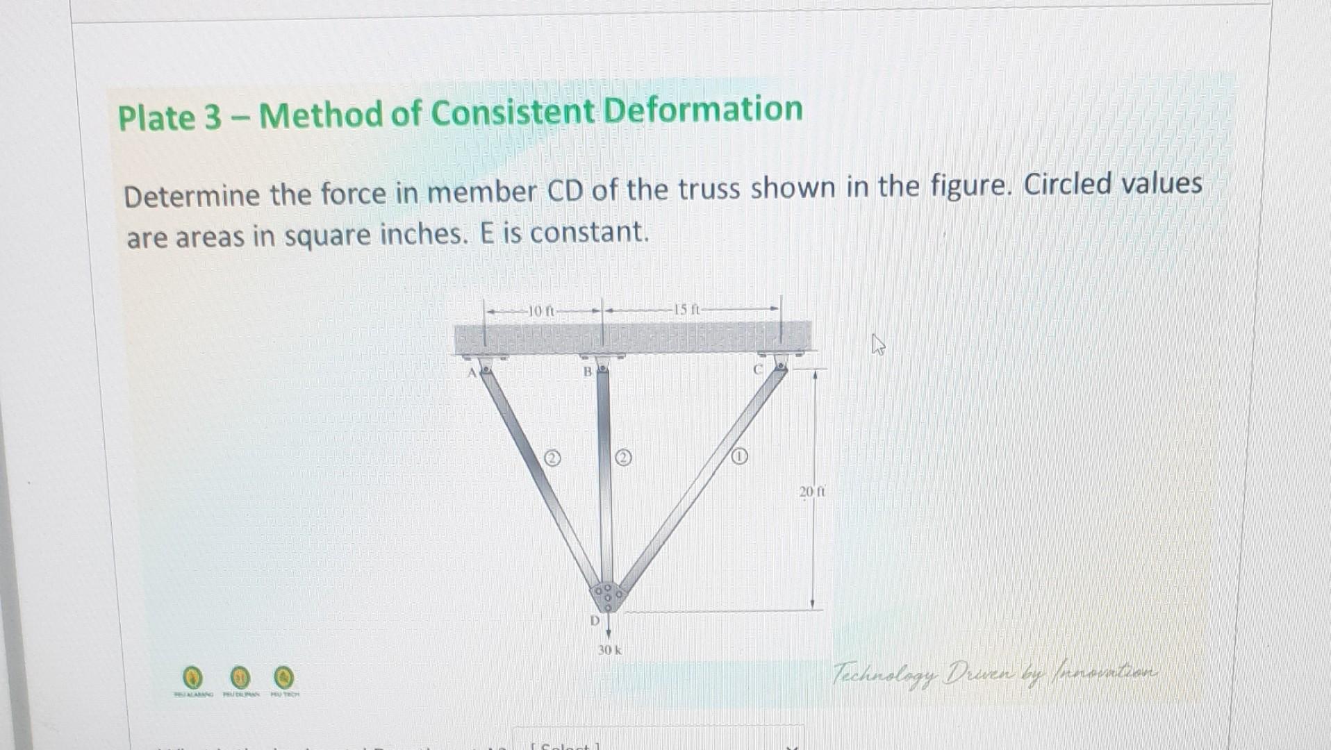 Determine The Force In Member Cd Of The Truss Shown In The Figure Circled Values Are Areas In Square Inches E Is Const 1