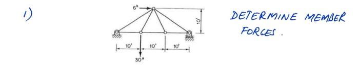 Determine Member Forces 1