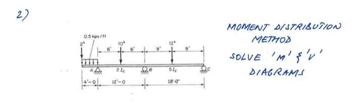 Moment Aistribution Method Solve M M V Iagrams 1