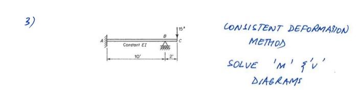 Consistent Deformaiin Methos Solve M I V Agrams Consistent Deformaiion Methos Solve M Y V Iagrams 1