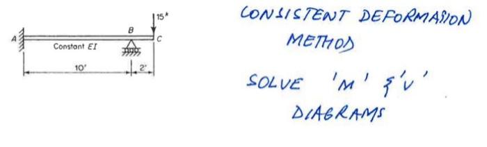 Consistent Deformaiin Methos Solve M I V Agrams Consistent Deformaiion Methos Solve M Y V Iagrams 2
