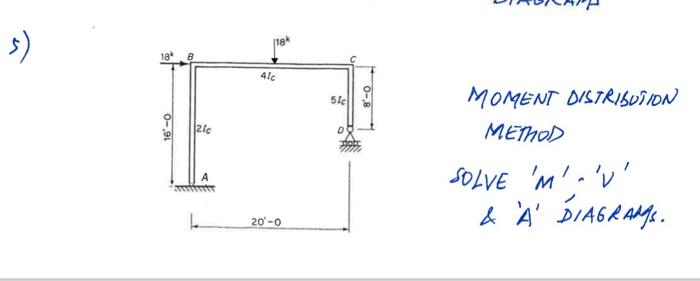 Moment Distrisuiion Mettod Solve M V A Diagradg 1