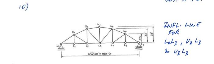 Infl Line For L2 L3 U2 L3 U3 L3 1