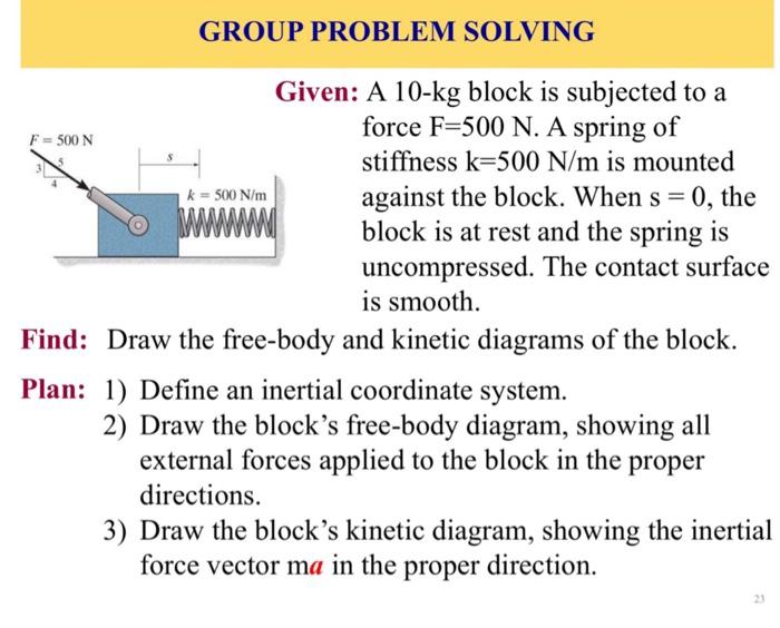 Group Problem Solving Given A 10 Kg Block Is Subjected To A Force F 500 N A Spring Of Stiffness K 500 N M Is Mounted A 1