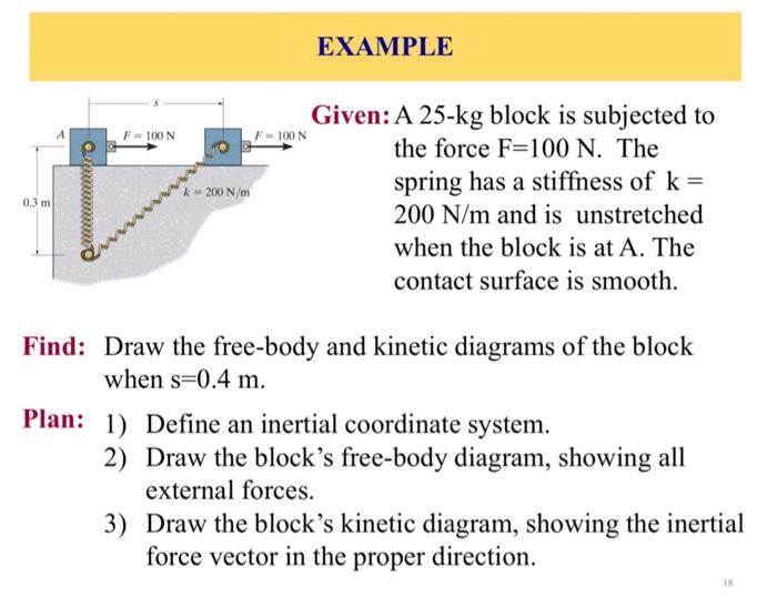 Example Given A 25 Kg Block Is Subjected To The Force F 100 N The Spring Has A Stiffness Of K 200 N M And Is Unstretc 1