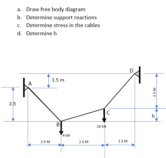 A Draw Free Body Diagram B Determine Support Reactions C Determine Stress In The Cables D Determine H 1