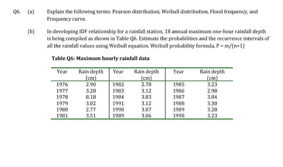 A Explain The Following Terms Pearson Distribution Weibull Distribution Flood Frequency And Frequency Curve B I 1