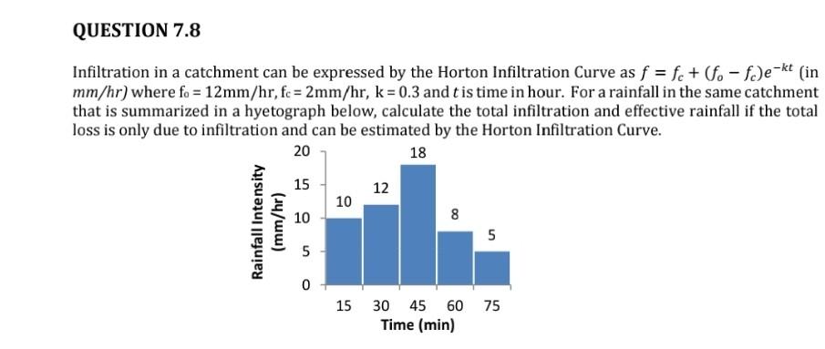 Infiltration In A Catchment Can Be Expressed By The Horton Infiltration Curve As F Fc Fo Fc E Kt In Mm Hr Where F 1