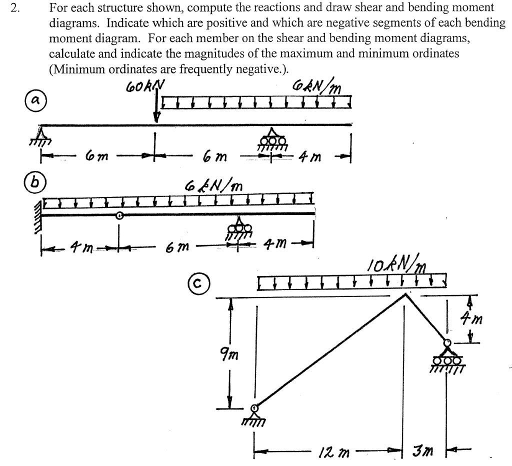 For Each Structure Shown Compute The Reactions And Draw Shear And Bending Moment Diagrams Indicate Which Are Positive 1
