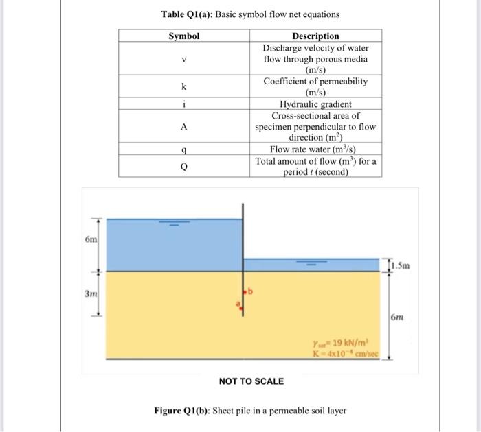 A Many Failure Mechanisms Of Geotechnical Or Foundation Engineering Occurred Due To Instability In The Soil Mass One O 2