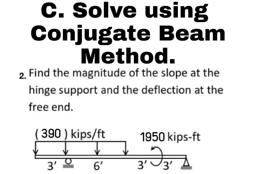 2 Find The Magnitude Of The Slope At The Hinge Support And The Deflection At The Free End 1