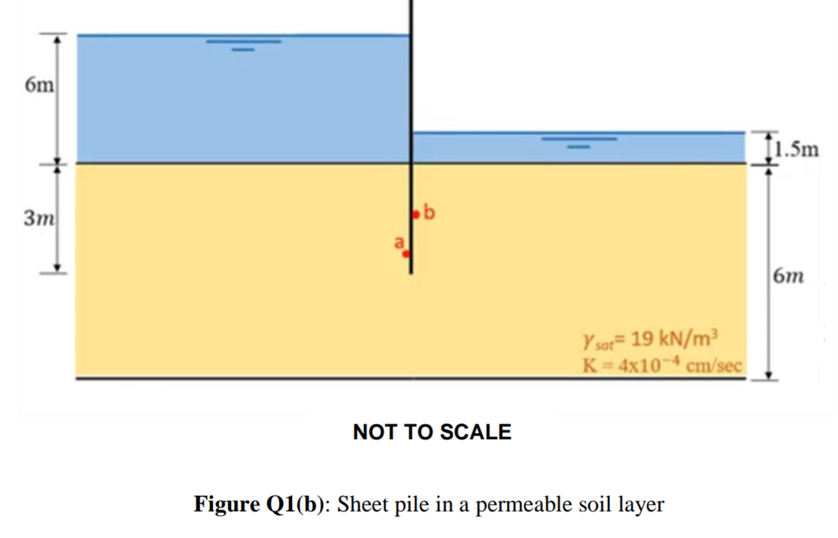The Subject Is Geotechnical Engineering Need Help Answering This Within Few Hours Will Upvote Immediately 2