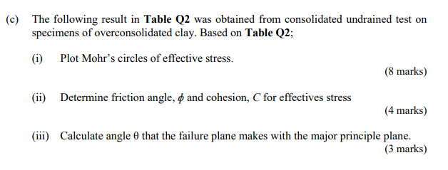 C The Following Result In Table Q2 Was Obtained From Consolidated Undrained Test On Specimens Of Overconsolidated Clay 1