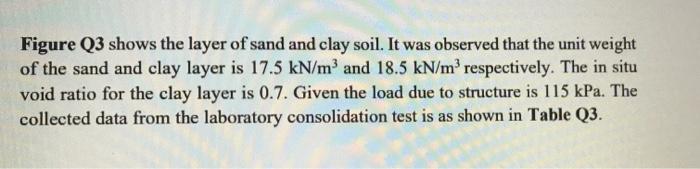 Figure Q3 Shows The Layer Of Sand And Clay Soil It Was Observed That The Unit Weight Of The Sand And Clay Layer Is 17 5 1