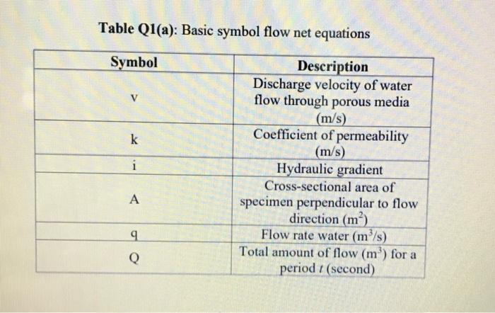 Many Failure Mechanisms Of Geotechnical Or Foundation Engineering Occurred Due To Instability In The Soil Mass One Of T 2