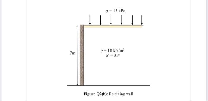 The 7 M High Retaining Wall Is Shown In Figure Q2 B Determine I Rankine Active And Passive Force Per Unit Length O 2