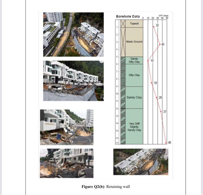 The 7 M High Retaining Wall Is Shown In Figure Q2 B Determine I Rankine Active And Passive Force Per Unit Length O 3