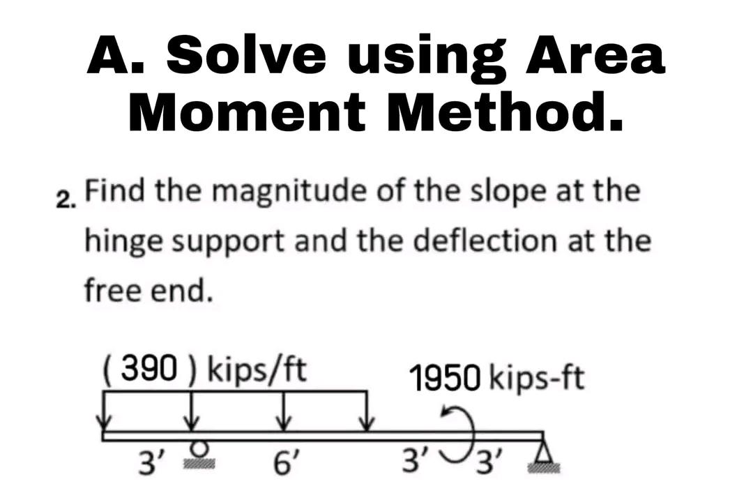 A Solve Using Area Moment Method 2 Find The Magnitude Of The Slope At The Hinge Support And The Deflection At The Fre 1