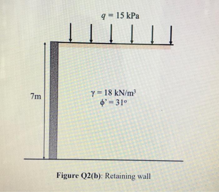 B The 7 M High Retaining Wall Is Shown In Figure Q2 B Determine I Rankine Active And Passive Force Per Unit Lengt 2