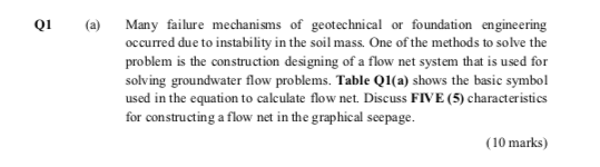 A Many Failure Mechanisms Of Geotechnical Or Foundation Engineering Occurred Due To Instability In The Soil Mass One 1