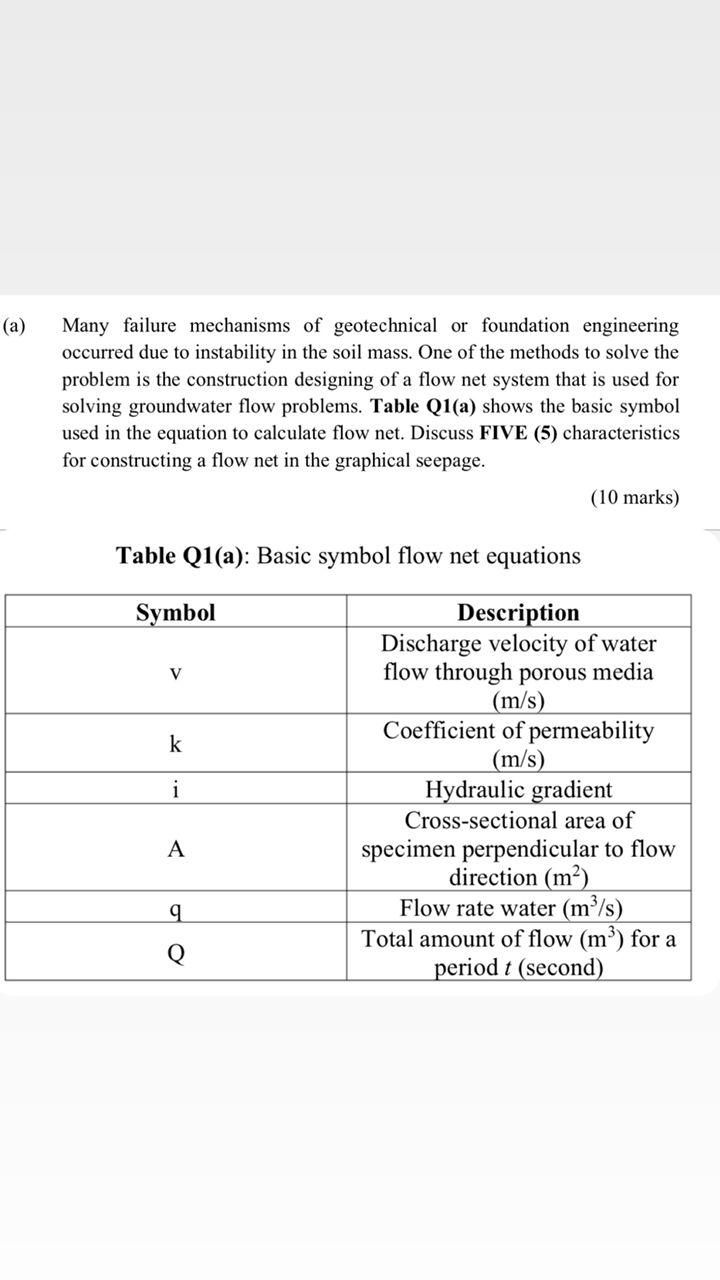 A Many Failure Mechanisms Of Geotechnical Or Foundation Engineering Occurred Due To Instability In The Soil Mass One O 1