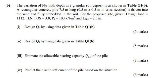 B The Variation Of N60 With Depth In A Granular Soil Deposit Is As Shown In Table Q1 B A Rectangular Concrete Pile 1