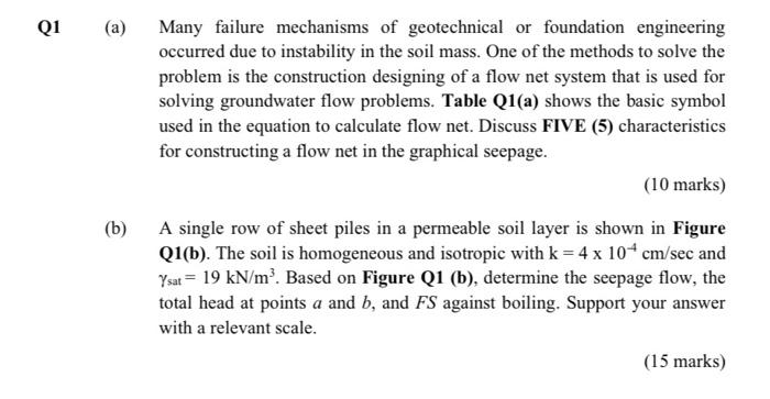 Many Failure Mechanisms Of Geotechnical Or Foundation Engineering Occurred Due To Instability In The Soil Mass One Of T 1