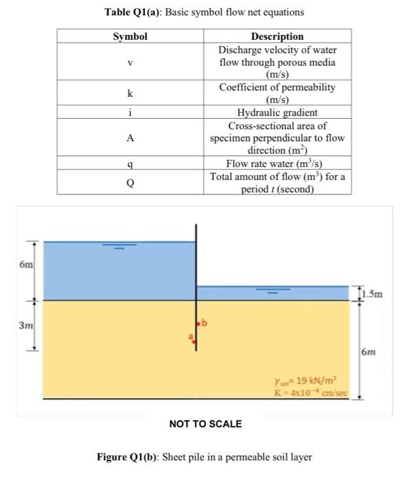 Many Failure Mechanisms Of Geotechnical Or Foundation Engineering Occurred Due To Instability In The Soil Mass One Of T 2