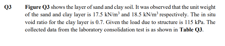 Figure Q3 Shows The Layer Of Sand And Clay Soil It Was Observed That The Unit Weight Of The Sand And Clay Layer Is 17 5 1