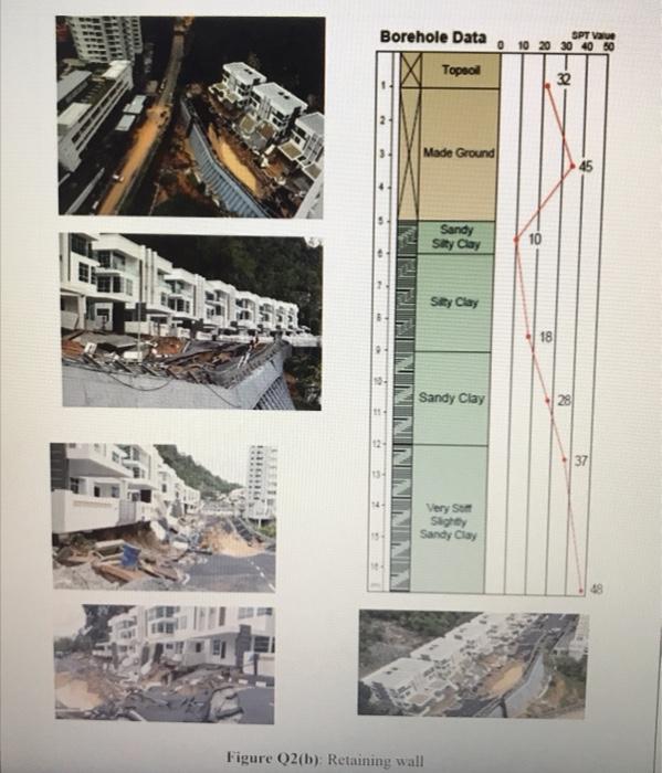 Figure Q4 B Shows The Construction Of A Newly Developed Housing Project At A Hillside That Was Badly Affected By A Rec 2
