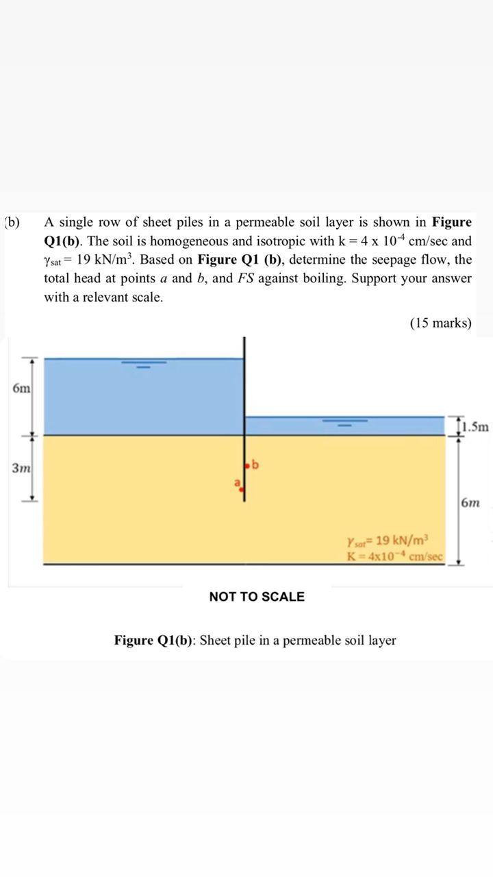 A Single Row Of Sheet Piles In A Permeable Soil Layer Is Shown In Figure Q1 B The Soil Is Homogeneous And Isotropic Wi 1