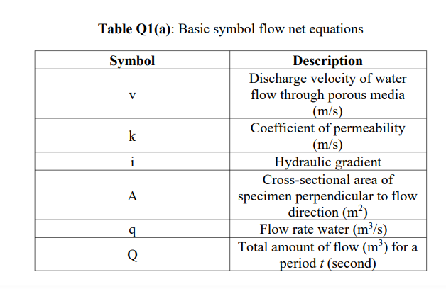 A Many Failure Mechanisms Of Geotechnical Or Foundation Engineering Occurred Due To Instability In The Soil Mass One O 2