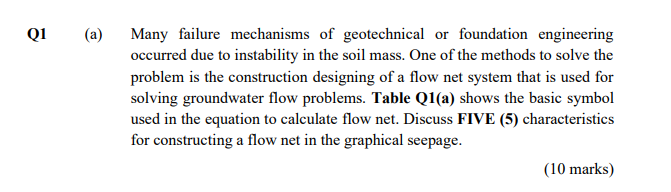 Many Failure Mechanisms Of Geotechnical Or Foundation Engineering Occurred Due To Instability In The Soil Mass One Of T 1